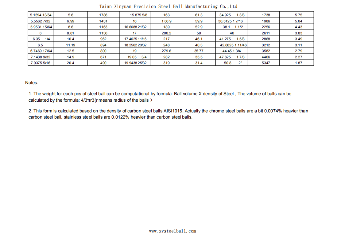 Factory and Manufacturing