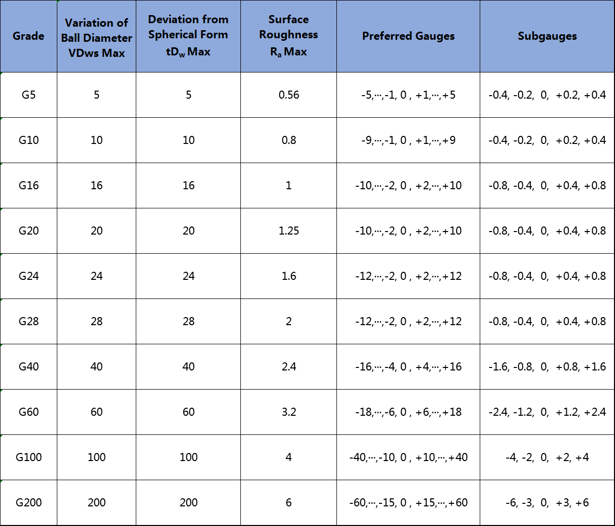 Precision Steel Balls